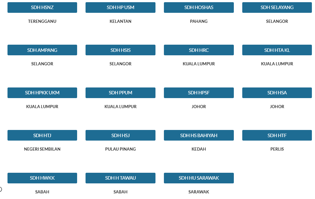 Lokasi Sekolah Dalam Hospital Mengikut Negeri