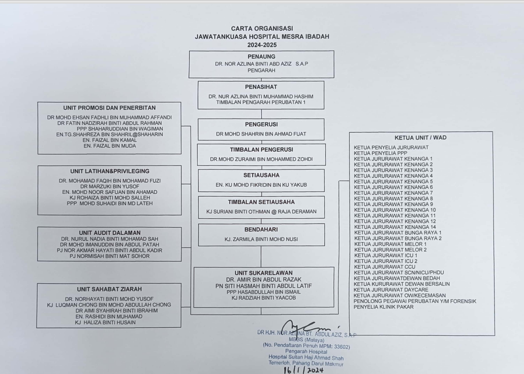 carta organisasi hmi 2024 picture