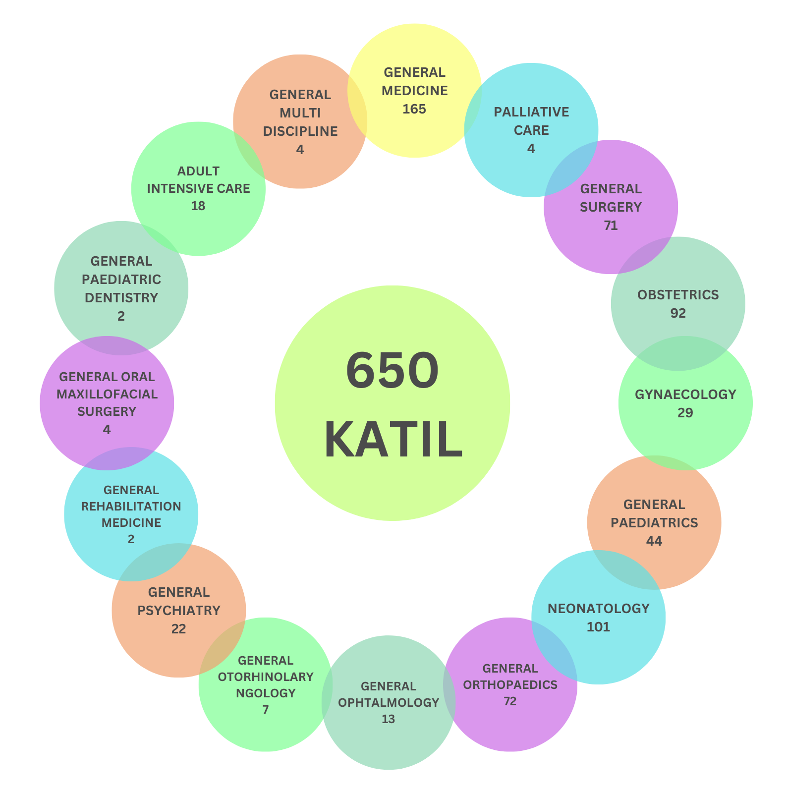 650 KATIL 08012025